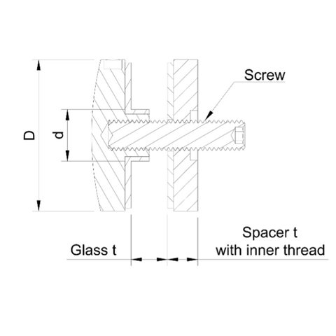Atbilstošais urbuma diametrs stiklā - Strofix