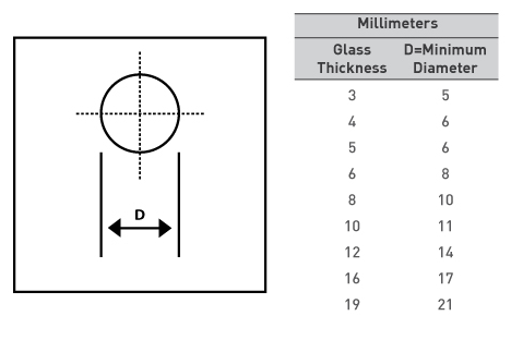 Stikla biezuma un urbuma diametra attiecība - Strofix