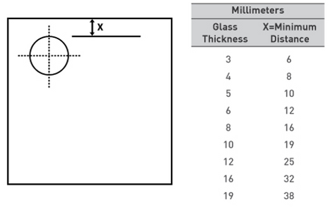 Urbuma attālums no stikla malas - Strofix